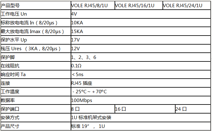 24口交換機防雷器RJ45 24 1U技術(shù)參數(shù)