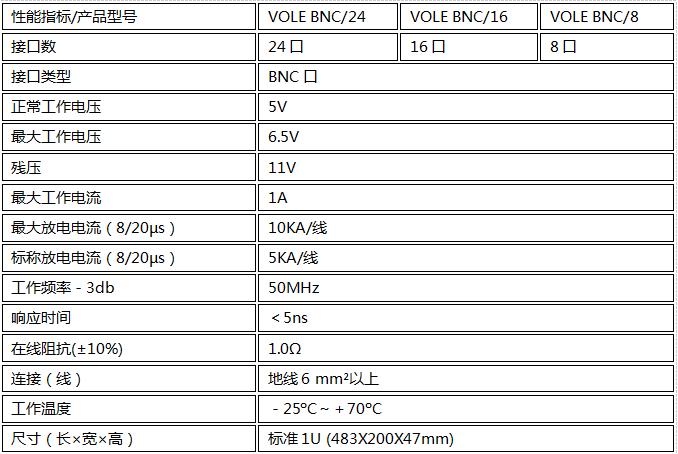 接口信號電涌保護器VOLE BNC24技術(shù)參數(shù)