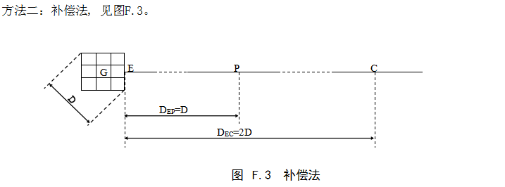 高速公路防雷檢測補(bǔ)償法示意圖