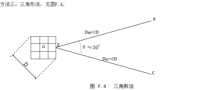 高速公路防雷檢測三角形法示意圖