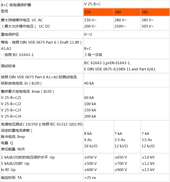 OBO B+C級(jí)電源浪涌保護(hù)器技術(shù)參數(shù)1