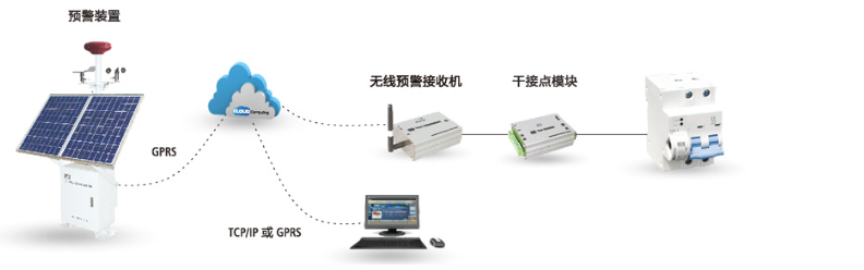 雷電預警系統(tǒng)工作示意圖1