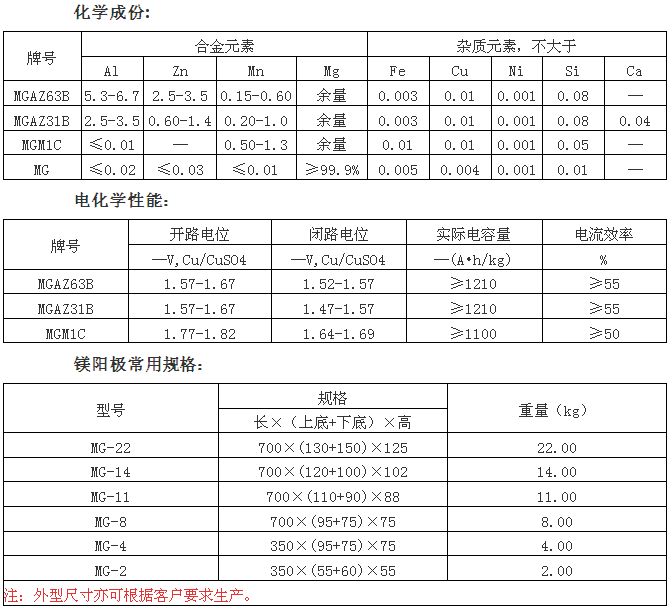 焊線鎂合金陽(yáng)極規(guī)格參數(shù)