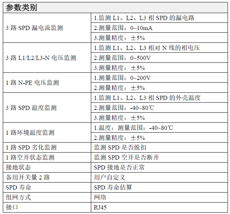 智能SPD在線監(jiān)測箱參數(shù)表